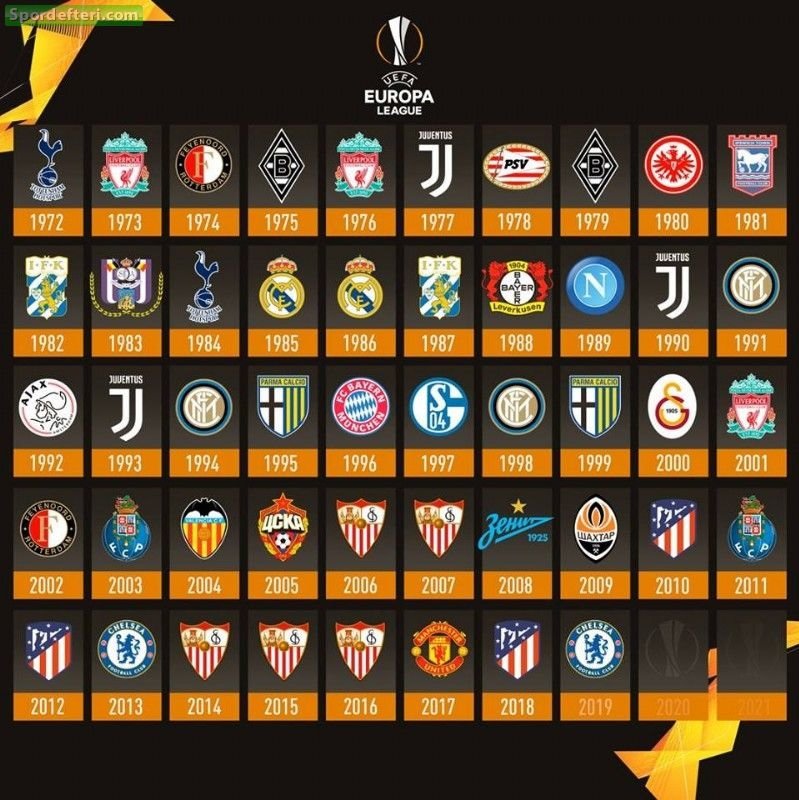 uefa europa league winners