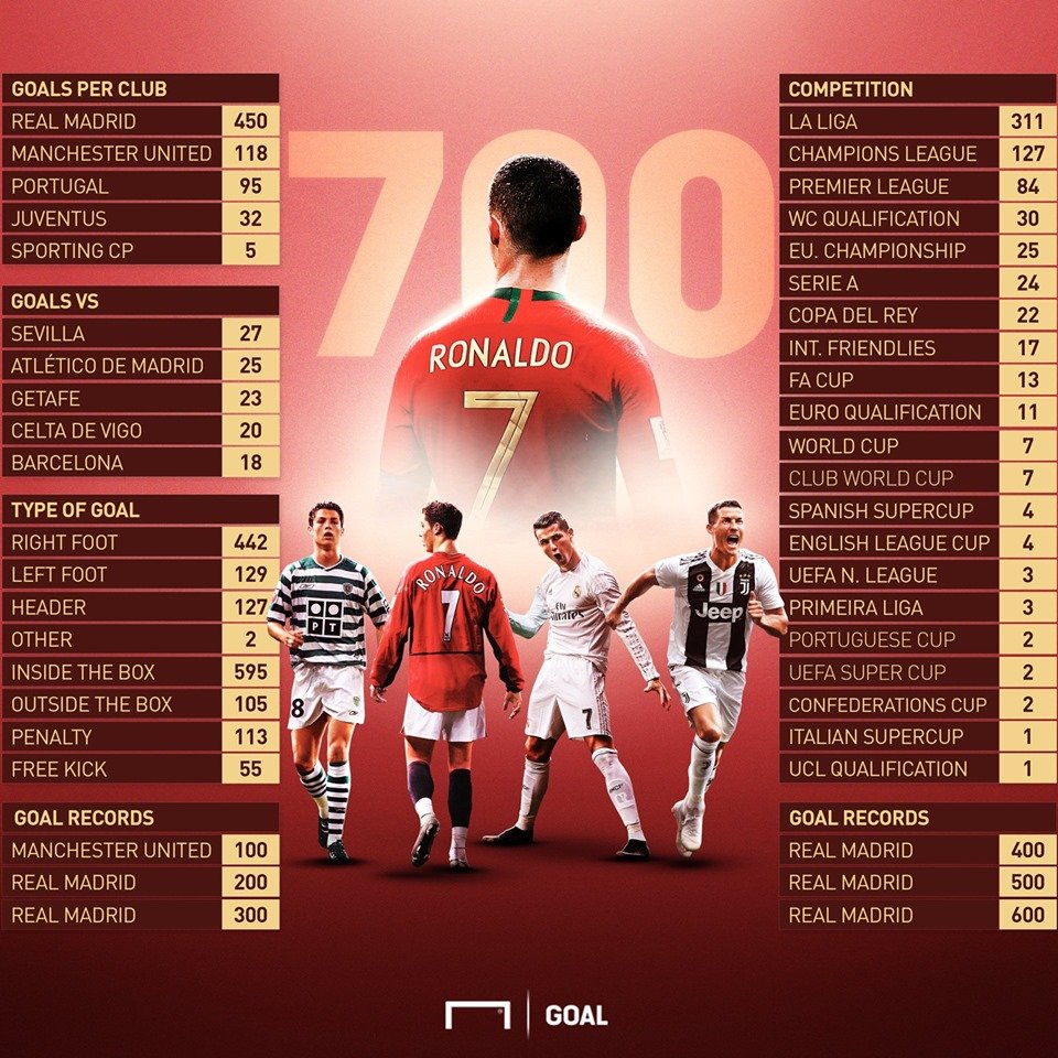 Cristiano Ronaldo All Clubs Image To U