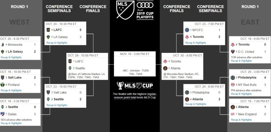 The MLS Cup Conference finals are settled. Credits: MLSSoccer