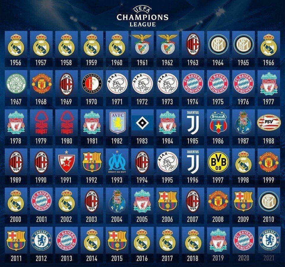 Group Stage Champions League 2021/22 - Soccer Antenna